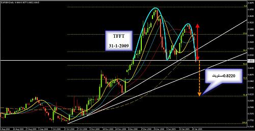 EURGBP D.jpg‏