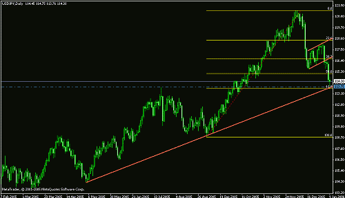 usdjpy10 06.gif‏