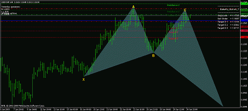 usdchf.gif‏