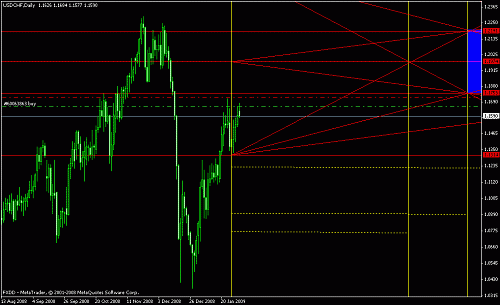 usdchf2.gif‏