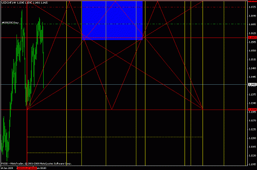 usdchf.gif‏