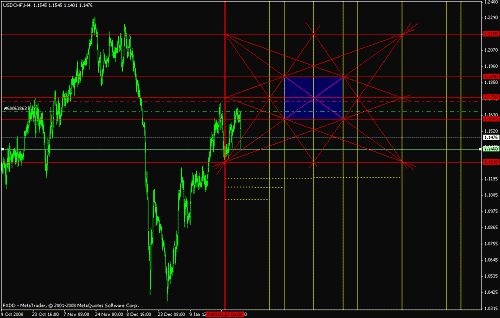 usdchf.gif‏