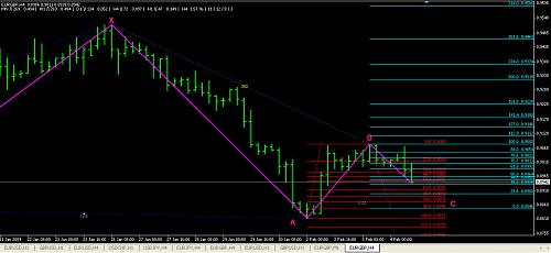 EURGBP1H.jpg‏