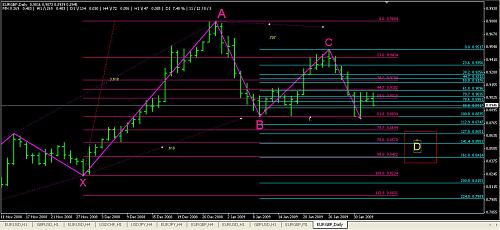 EUR GBP DAILY.jpg‏