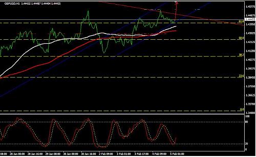 GBPUSD.JPG‏