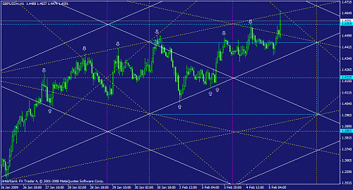 gbpusd_1_1.gif‏