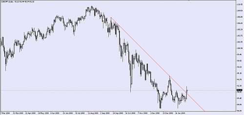 USDJPY.PNG‏