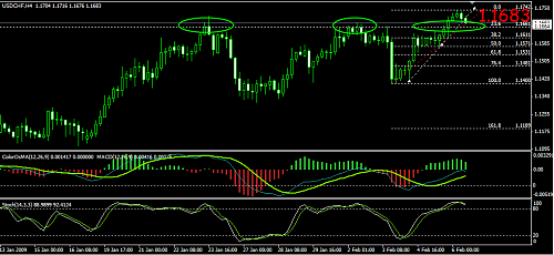 usdchf4.png‏