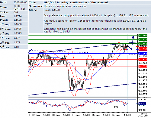 USDCHF.png‏