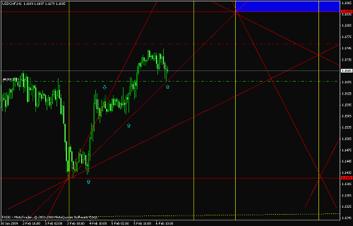 usdchf.gif‏