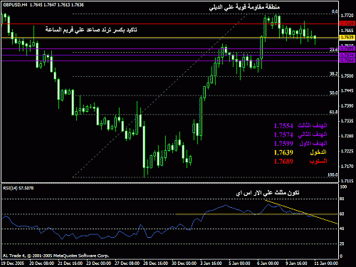 gbpusd1012006.gif‏