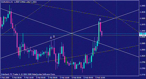 eurusd13.gif‏