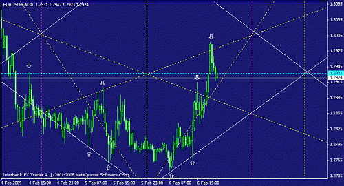 eurusd12.gif‏