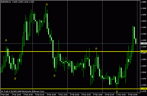 eurusd.gif‏