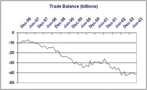 US Trade Balance.jpg‏
