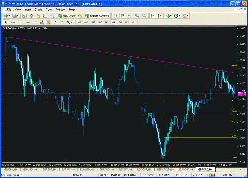 gbp cad 4h.gif‏