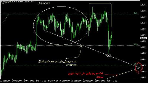 euro-diamond-final.JPG‏