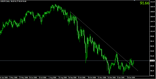 usdjpy.png‏