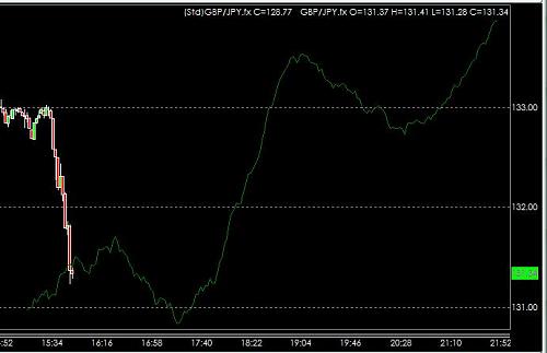 gbpjpy.jpg‏