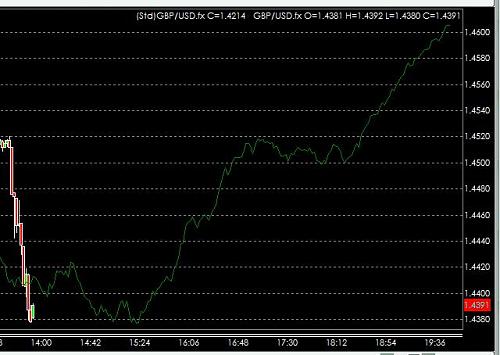 gbpusd.jpg‏