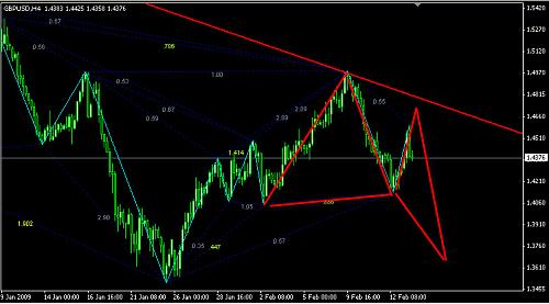 gbp usd.jpg‏