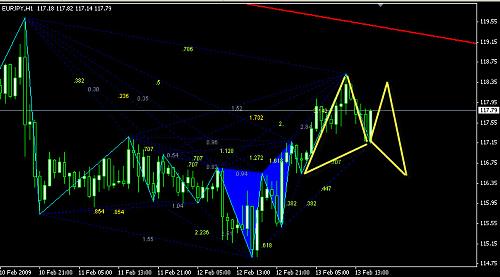 eurjpy 1.jpg‏