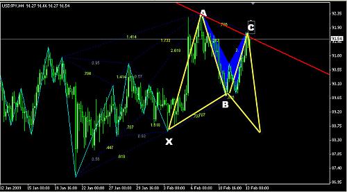 usd jpy.jpg‏