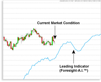 leading-chart.gif‏