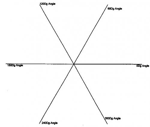 6_angles.jpg‏