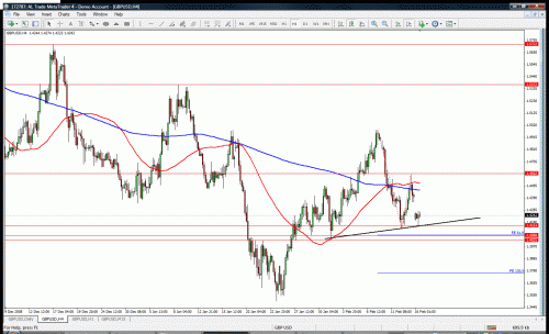 gbpusd4h.gif‏