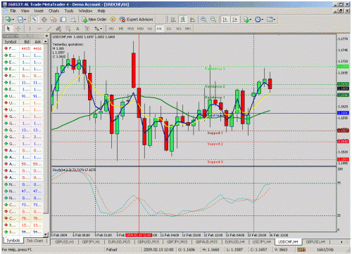 usdchf.gif‏