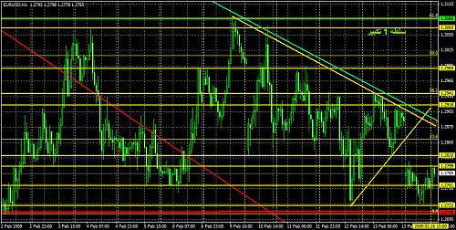 EURUSD16-2-2009 zoom.jpg‏