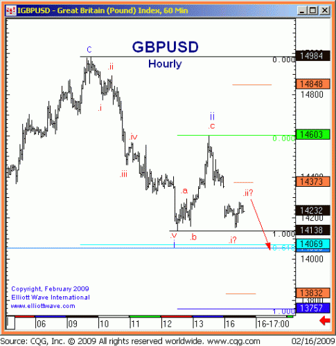 GBPUSD-C-16feb09.gif‏