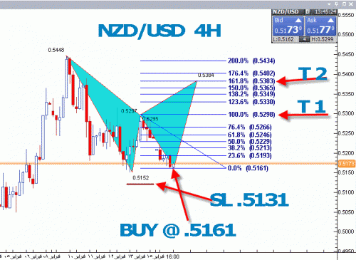 NZD-USD  4H.gif‏