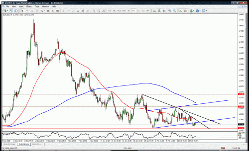 eurusd4h.gif‏