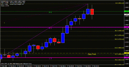 eurnzd.gif‏