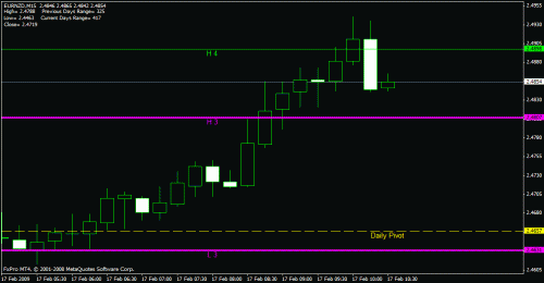 eurnzd1.gif‏