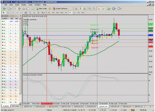 usdjpy.gif‏