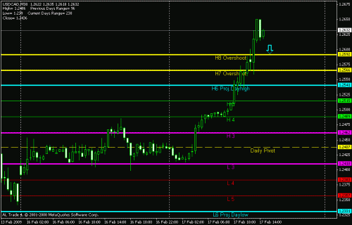 usdcad camarilla.gif‏