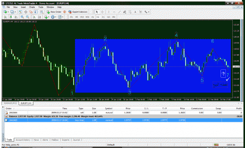 gbp-usd-4h.gif‏