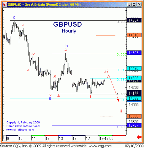 GBPUSD-A-18feb09.gif‏