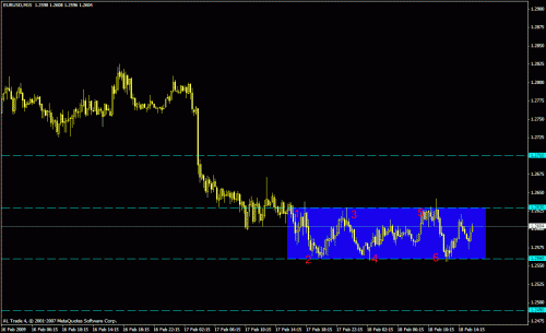 eur usd.gif‏