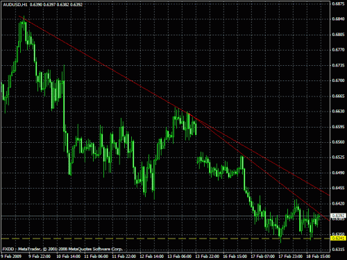 audusd.gif‏