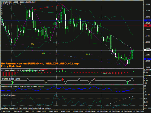 divergence eurusd 4h.gif‏