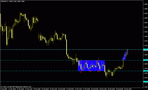 eur usd.gif‏