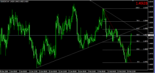 eurchf.png‏