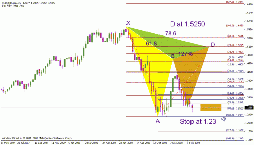 euro.gif‏