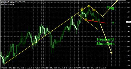 EURAUD 20-2-2009_Q.jpg‏