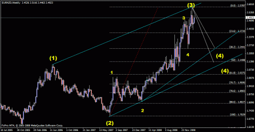 eurnzd.gif‏