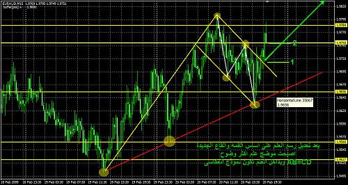 EURAUD 20-2-2009_Enter2.jpg‏